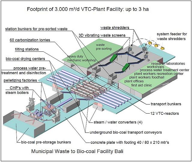 footprint VTC